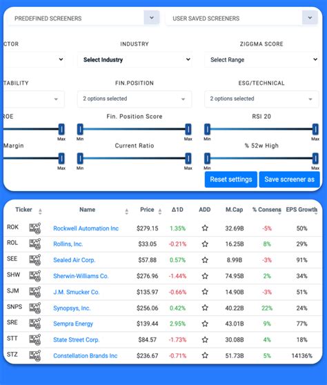 best free stock screening tools.